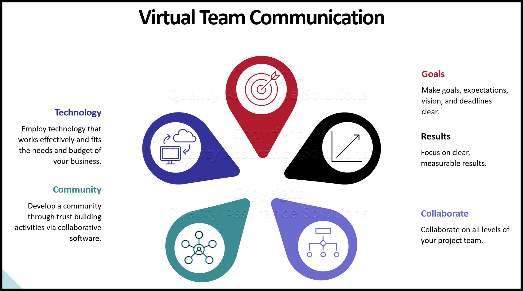 Managing Communication in a Virtual Team